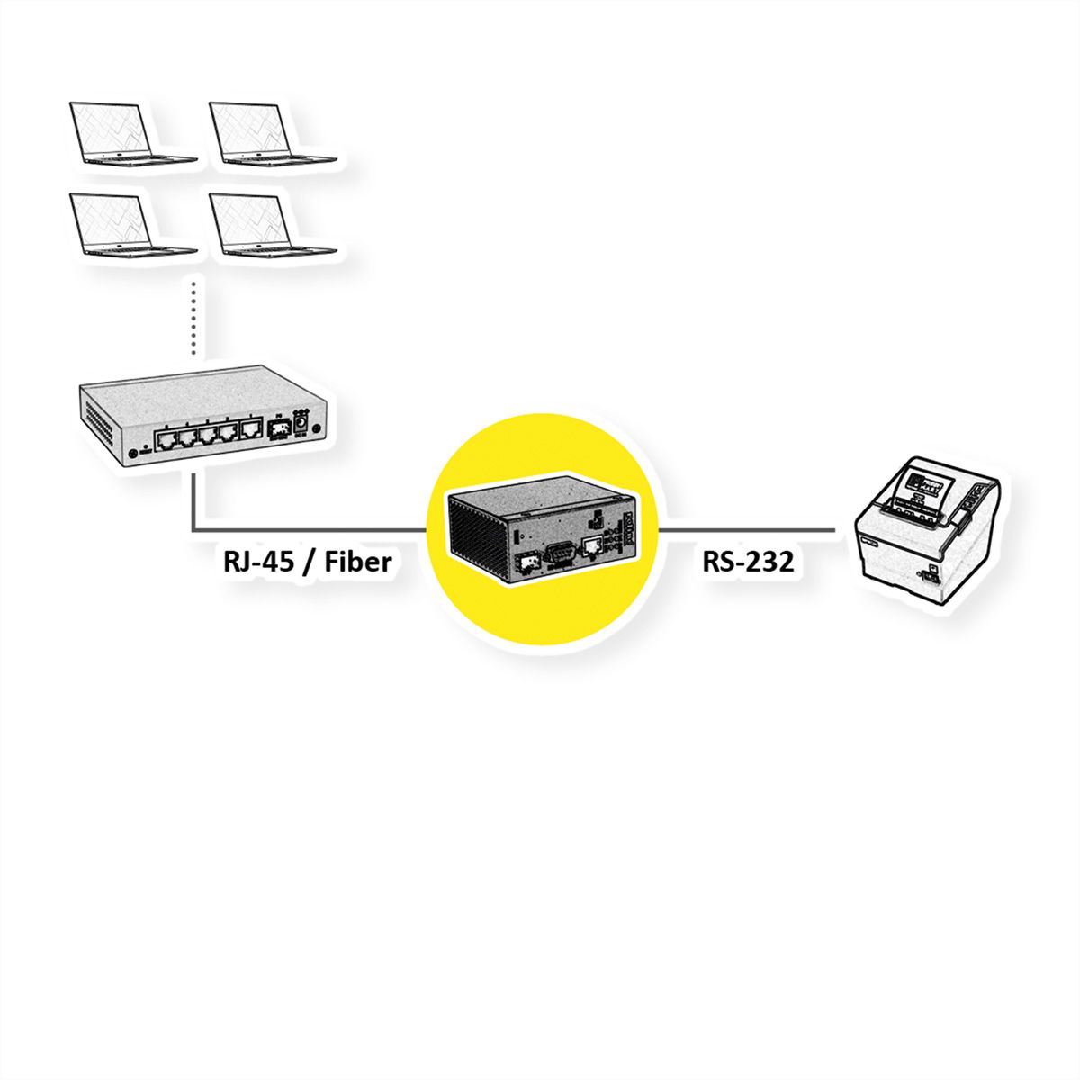 ROLINE Convertisseur industriel Ethernet - sériel RS-232