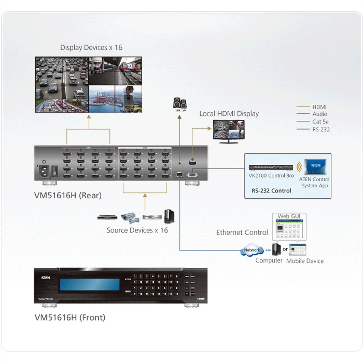 ATEN VM51616H 16x16 Commutateur matriciel HDMI 16 x 16 avec ajusteur