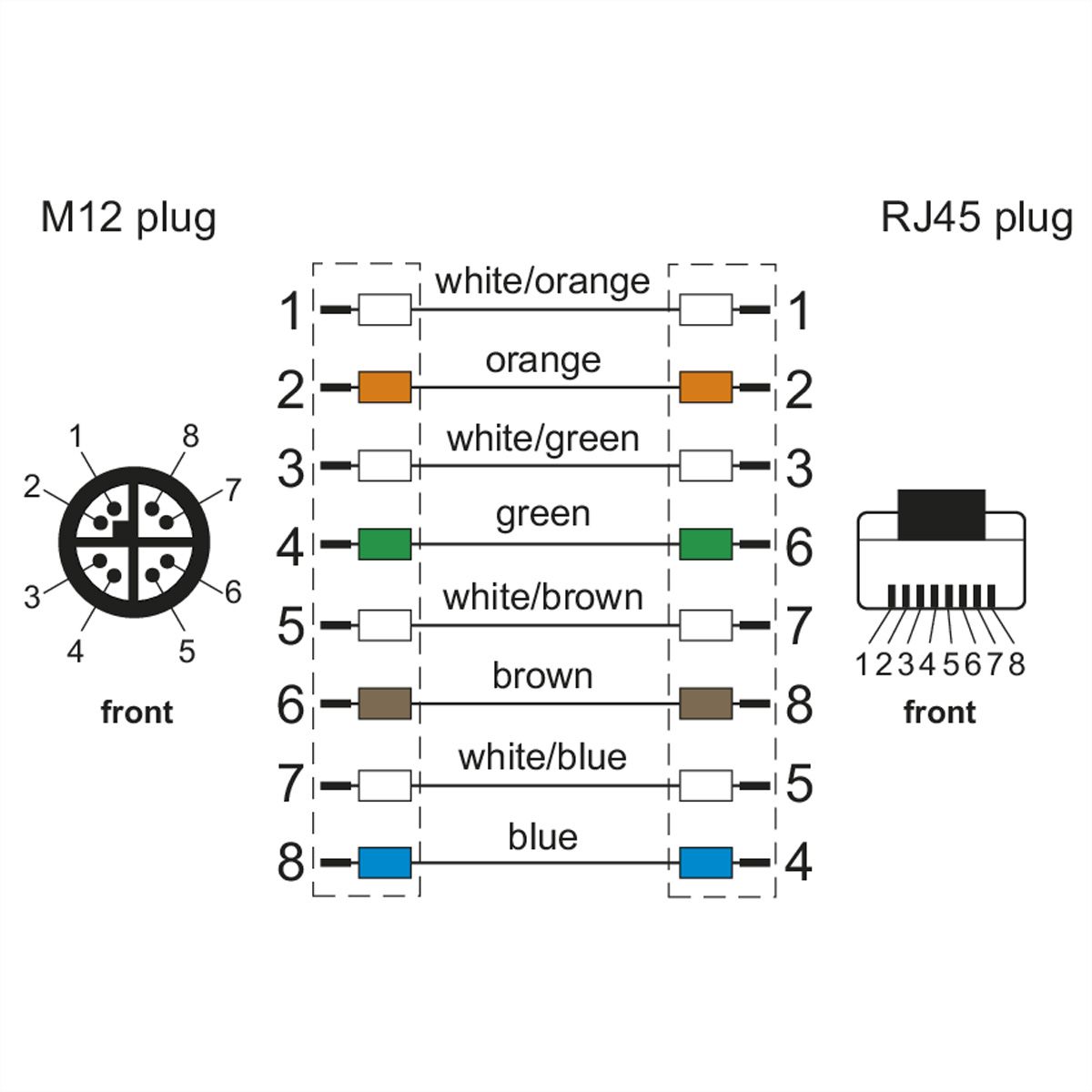METZ CONNECT Câble Ethernet industriel M12-RJ45, codage X, 1 m