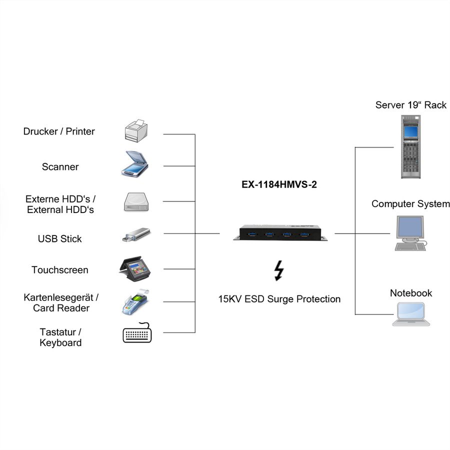 EXSYS EX-1184HMVS-2 Hub USB 3.2 Gen1 métal à 4 ports, protection de surtension 15KV ESD