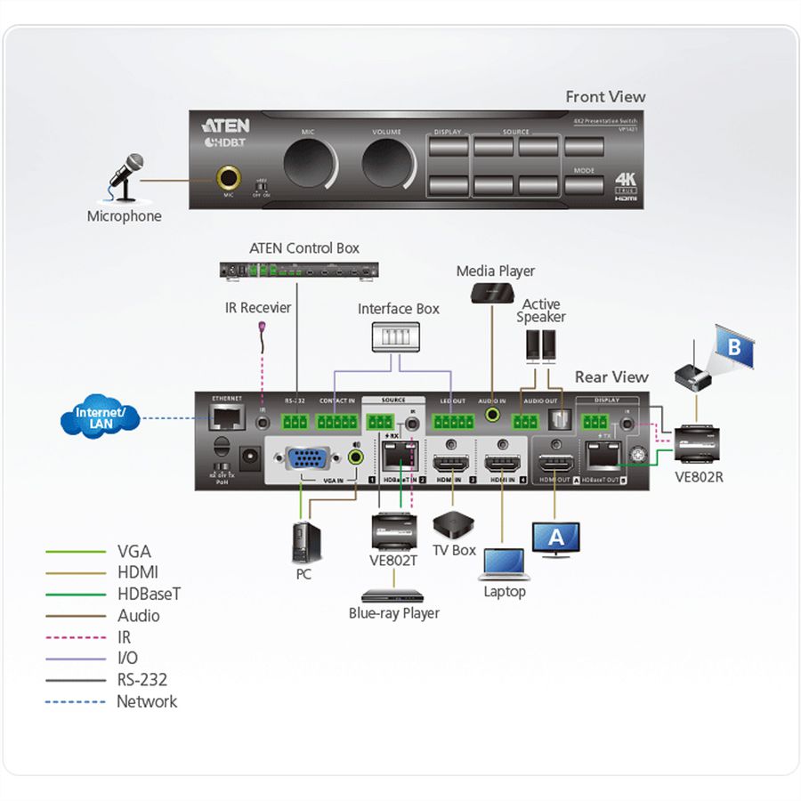 ATEN VP1421 Commutateur matriciel de présentation True 4K 4 x 2