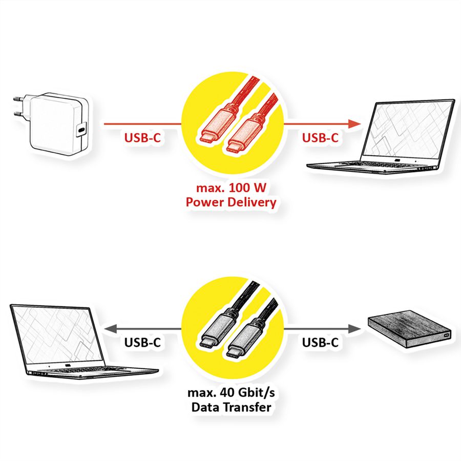 ROLINE GOLD Câble USB4 Gen3x2, C–C, M/M, 8K UHD-2, 40Gbit/s, 100W, noir / or, 2 m