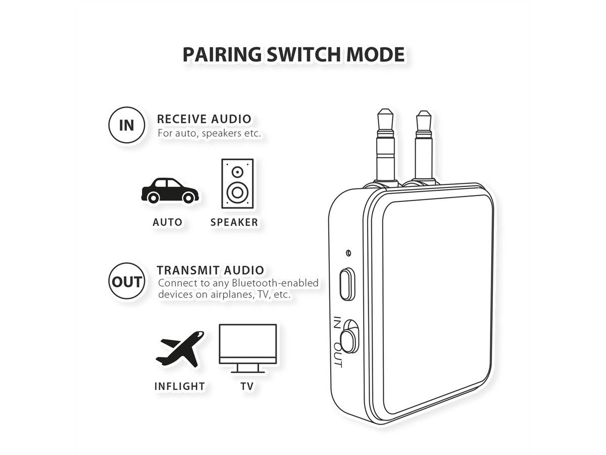 SKROSS Adaptateur audio sans fil, Bluetooth