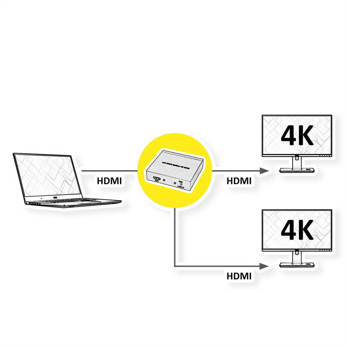VALUE Distributeur HDMI, 4K, 2 ports