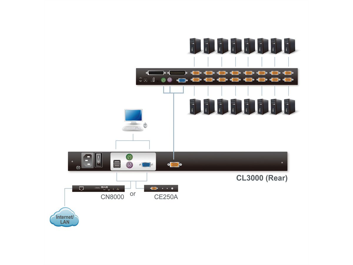 ATEN CL3000N Console KVM, LCD 48cm, VGA, PS/2-USB, port USB, clavier F