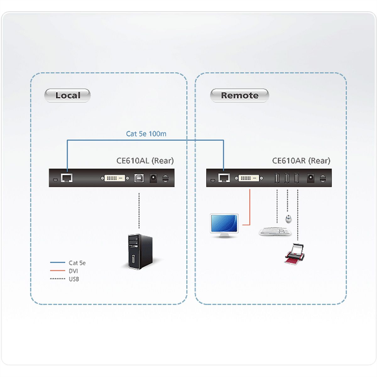 ATEN CE610A Système d'extension KVM DVI HDBaseT avec ExtremeUSB