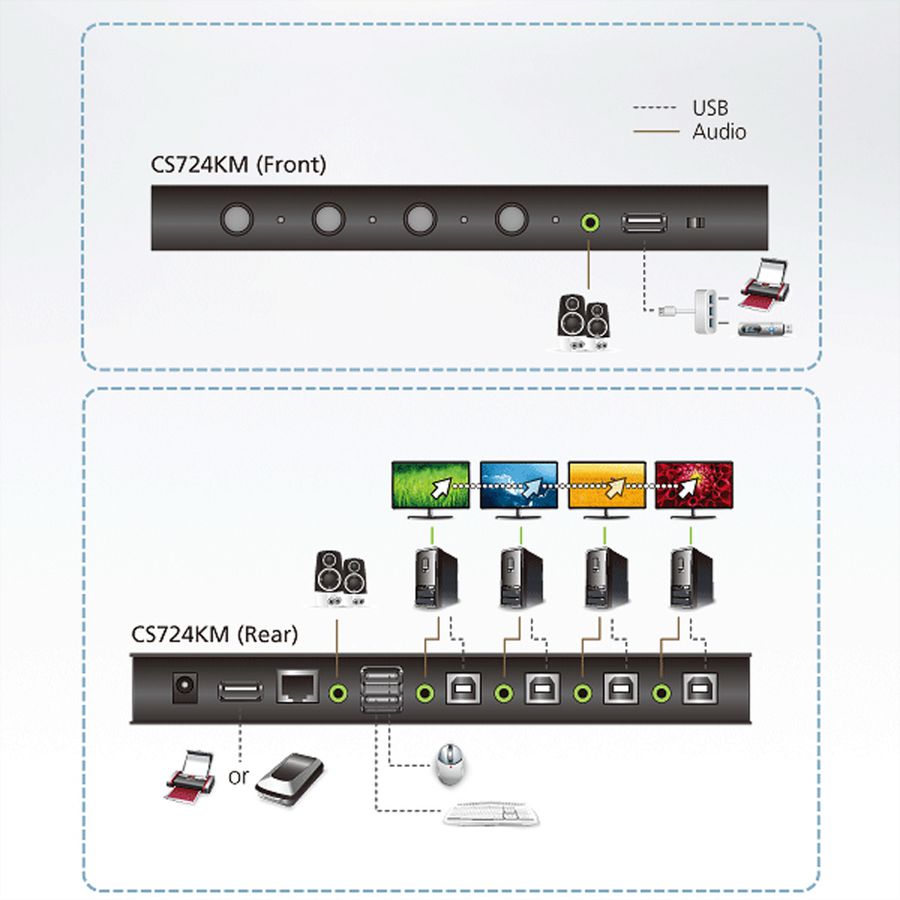 ATEN CS724KM Commutateur KM sans limite USB à 4 ports