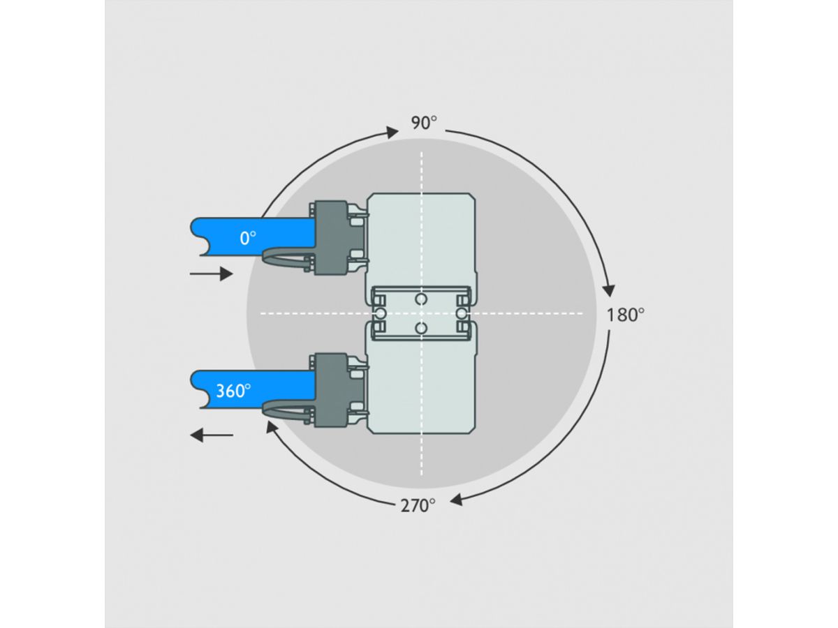 BTR Connecteur de câbles classe Ea C6a-360° 10GB