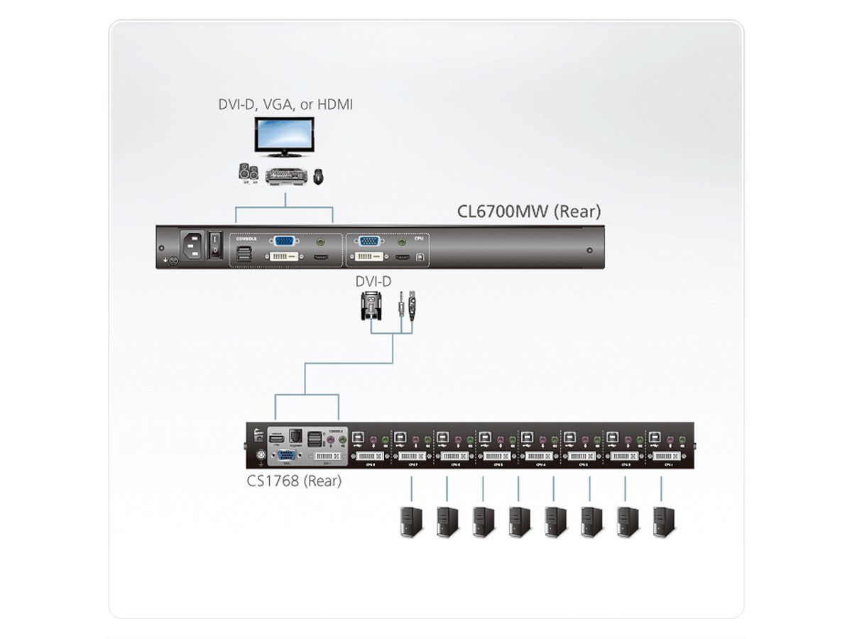 ATEN CL6700MW KVM-Console LCD, DVI, HDMI Full HD, ES-Layout