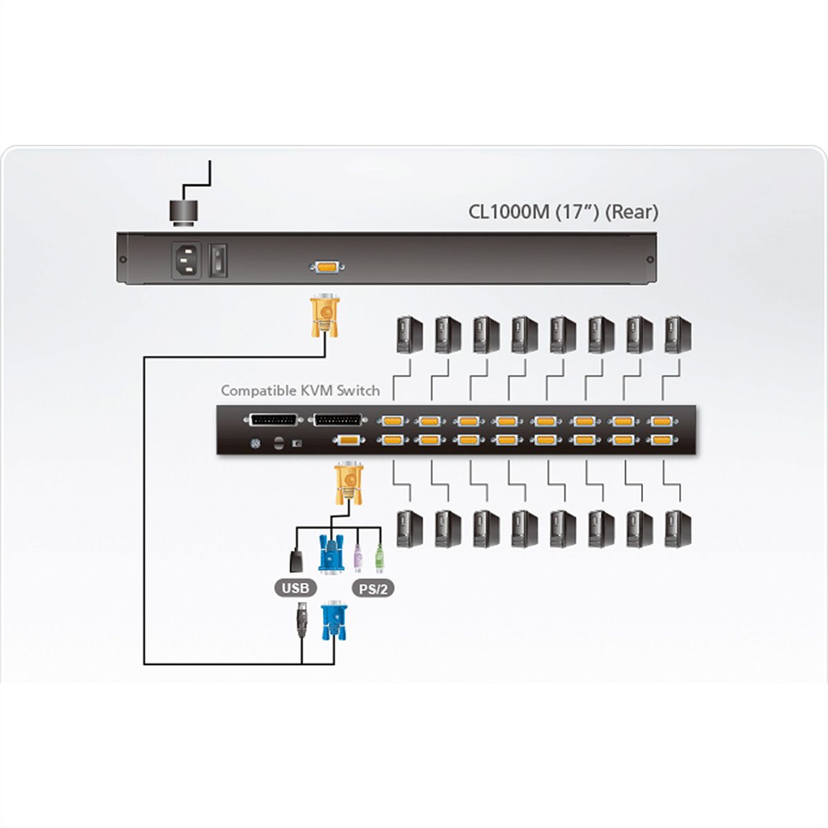 ATEN CL1000M Console KVM, LCD 43cm, VGA, PS/2, ES-Layout