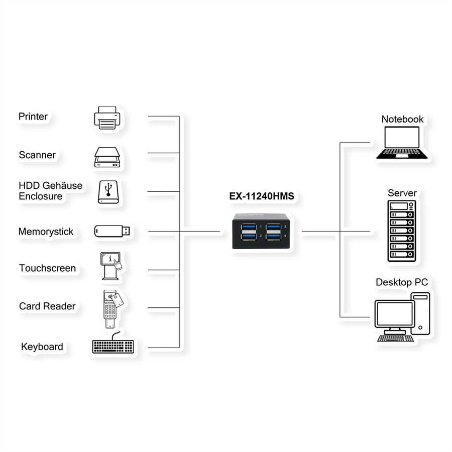 EXSYS EX-11240HMS Hub 4 ports USB 3.2 Gen 1 métal