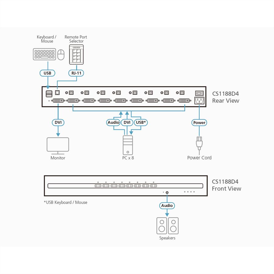ATEN CS1188D4 Commutateur KVM sécurisé DVI 8 ports USB