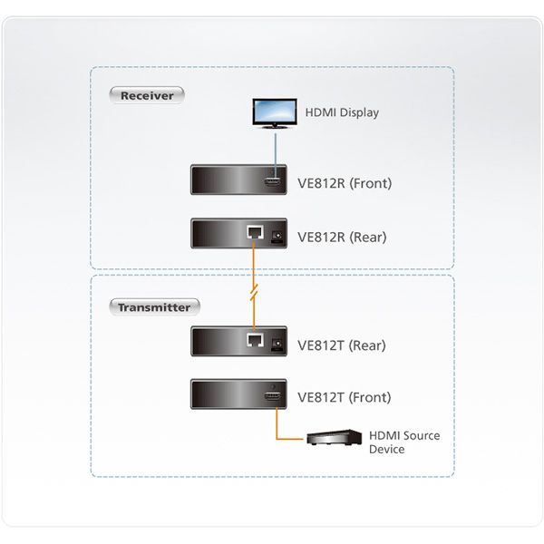 ATEN VE812R Récepteur HDMI over CAT5e/6