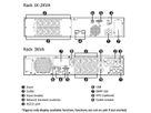 ROLINE LineSecure III 2000R - UPS Line Interactive, version rack 19"