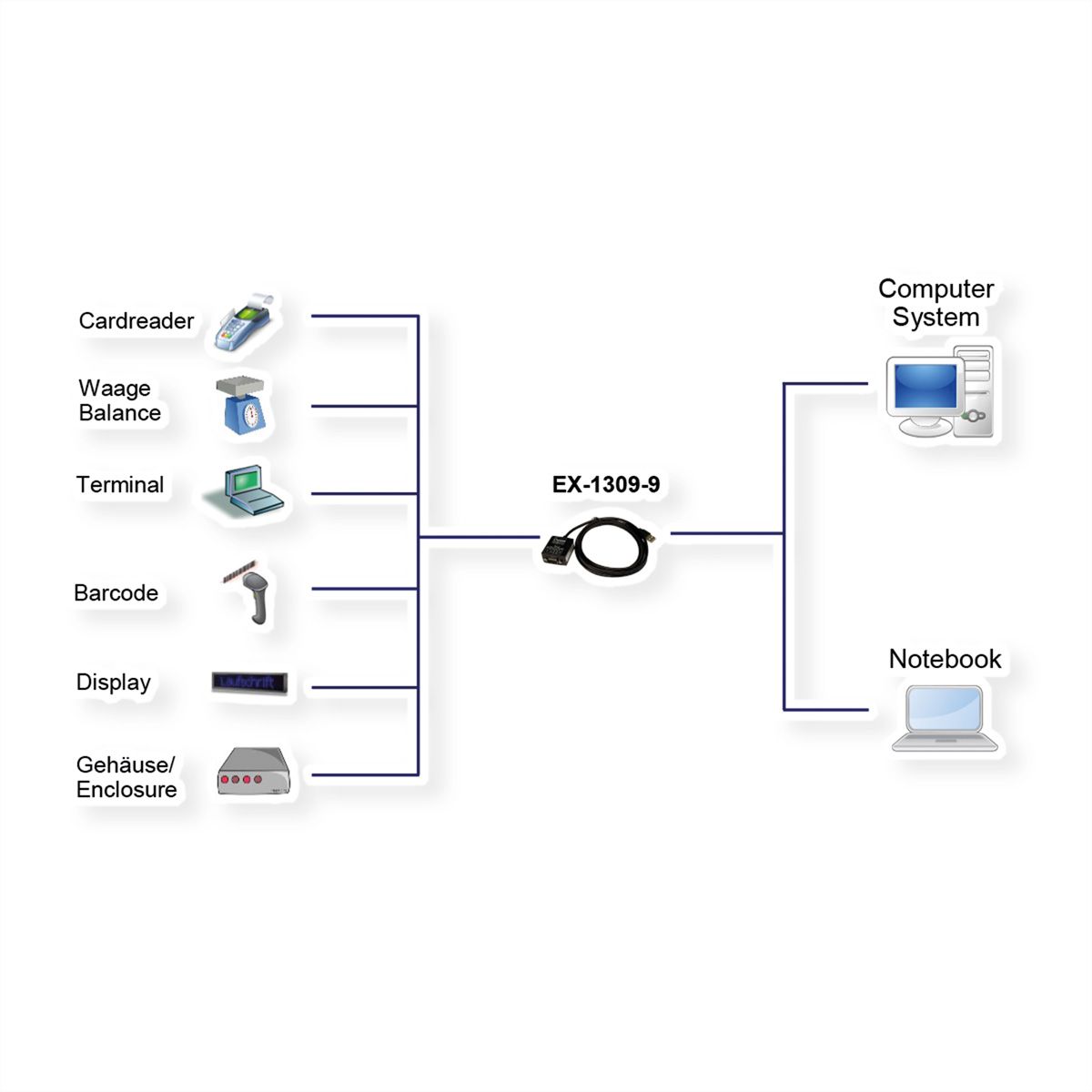 EXSYS EX-1309-9 USB 2.0 vers 1S RS-232/422/485