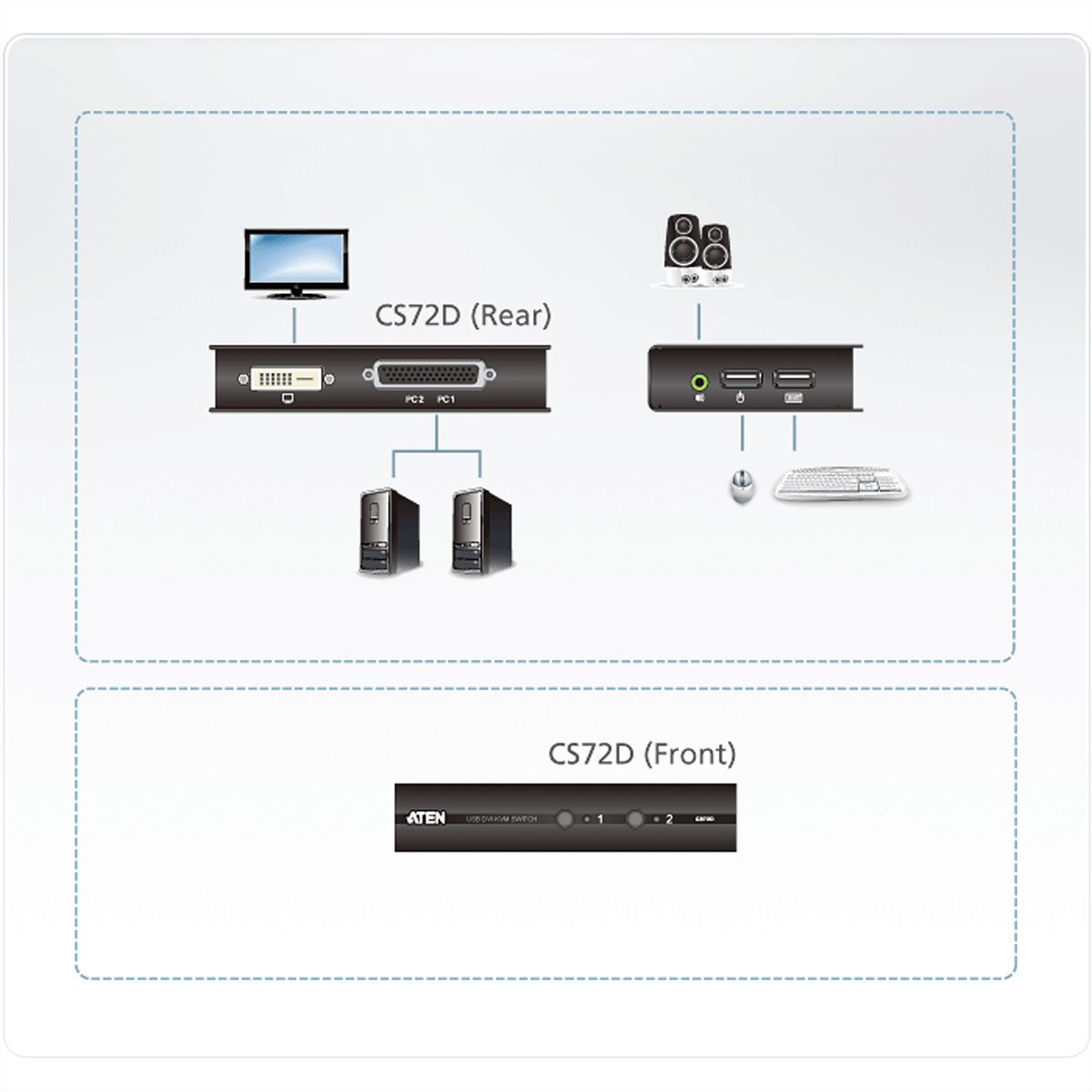 ATEN CS72D Commutateur KVM DVI USB à 2 ports