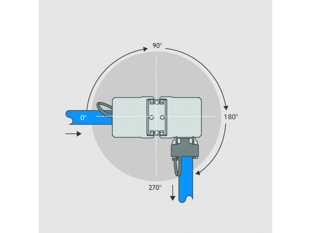 BTR Connecteur de câbles classe Ea C6a-270°