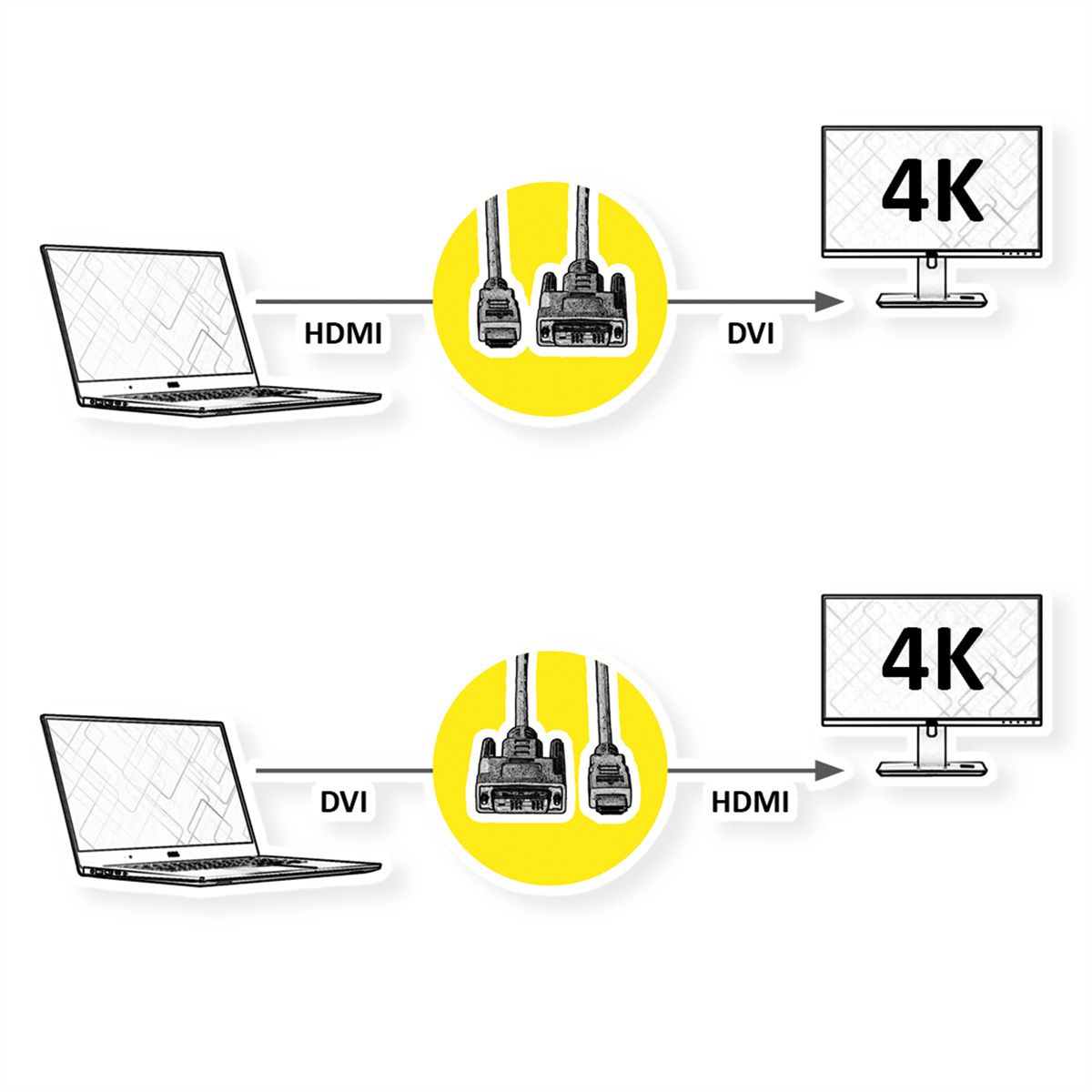 ROLINE Câble pour écran DVI (24+1) - HDMI, M/M, noir / argent, 1,5 m