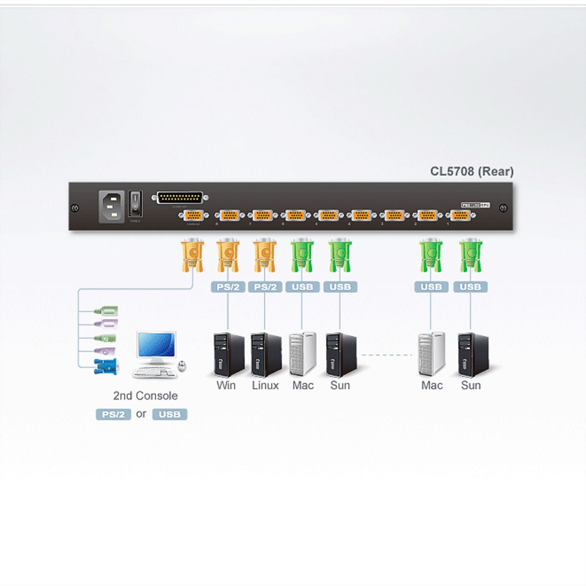 ATEN CL5708N Commutateur KVM VGA LCD 48cm PS/2-USB 8 ports , FR-Layout
