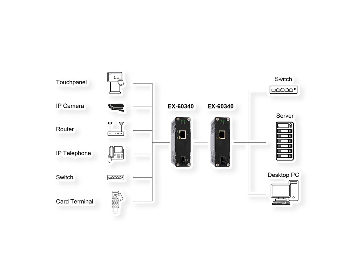 EXSYS EX-60340 Convertisseur de média industriel 60 W SFP, -40 °C à +75 °C