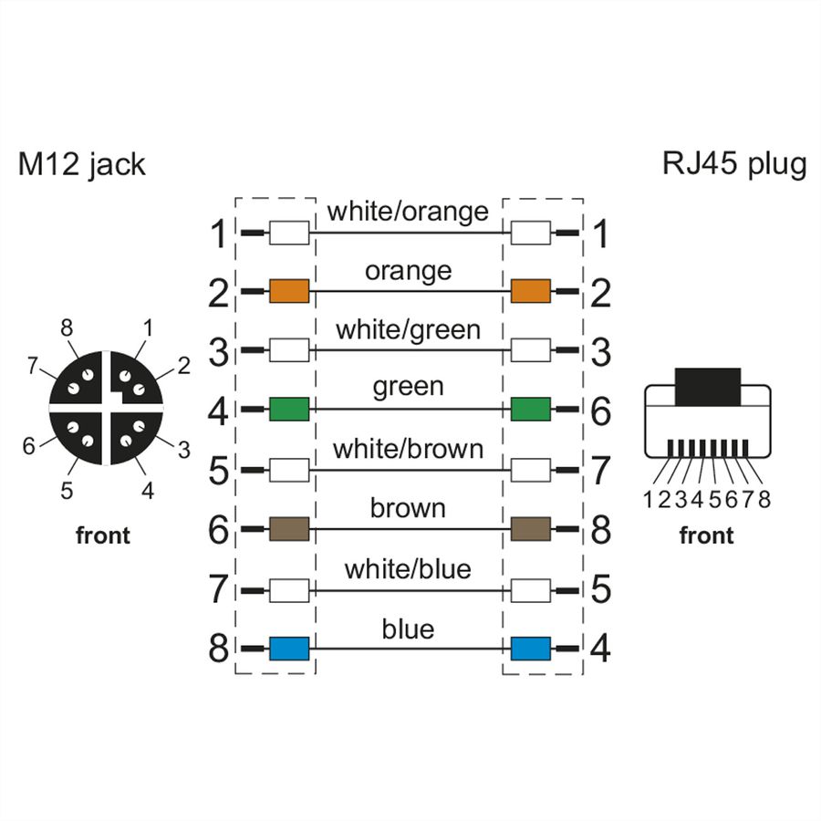 METZ CONNECT Câble Ethernet industriel M12-RJ45, codage X, 1 m