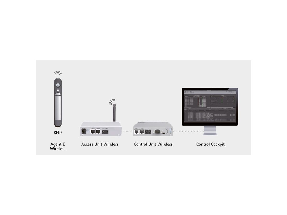 "Agent E" Wireless RFID 13,56 MHz RAL 7035