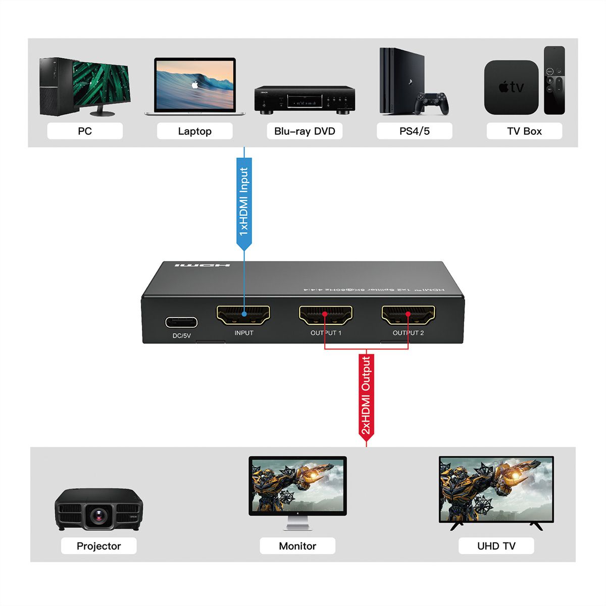 ROLINE Distributeur HDMI, 8K, 2 ports