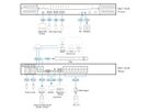 ATEN KN2116VB Switch KVM sur IP 16 ports Multi-Interface Cat 5