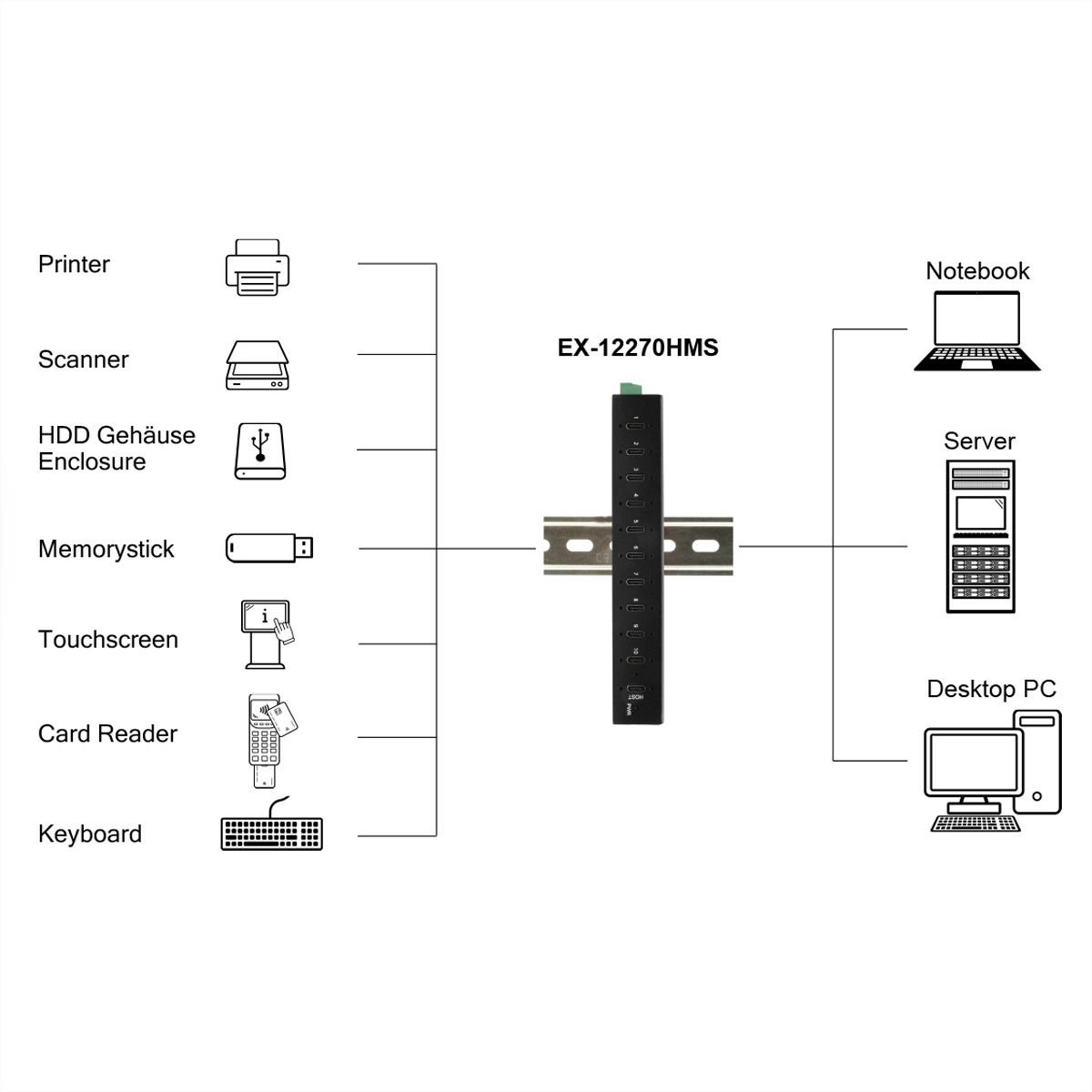 EXSYS EX-12270HMS HUB métallique 10 ports USB 3.2 Gen 2, 10x USB type C