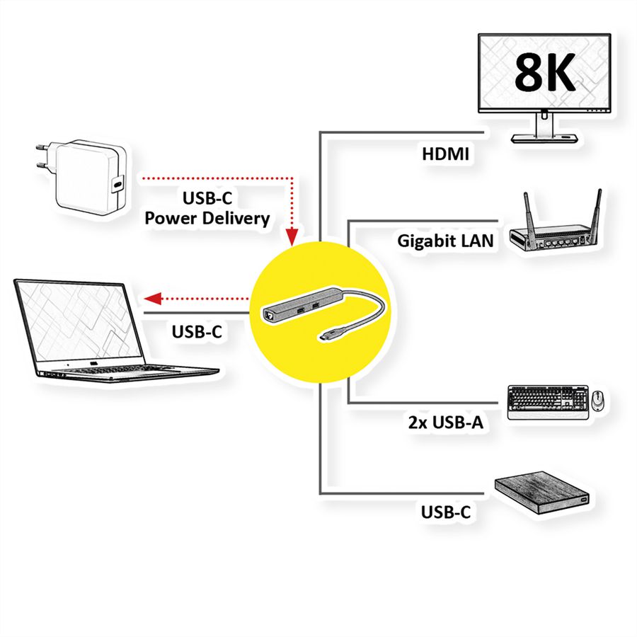 ROLINE Station d'accueil USB type C, HDMI 8K30, 3x USB3.2 Gen2 (2xA + 1xC), 1x PD, 1x 2,5GigaEth