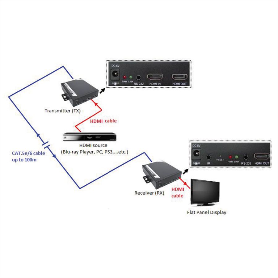 ROLINE Récepteur HDMI via TP pour 14.01.3468