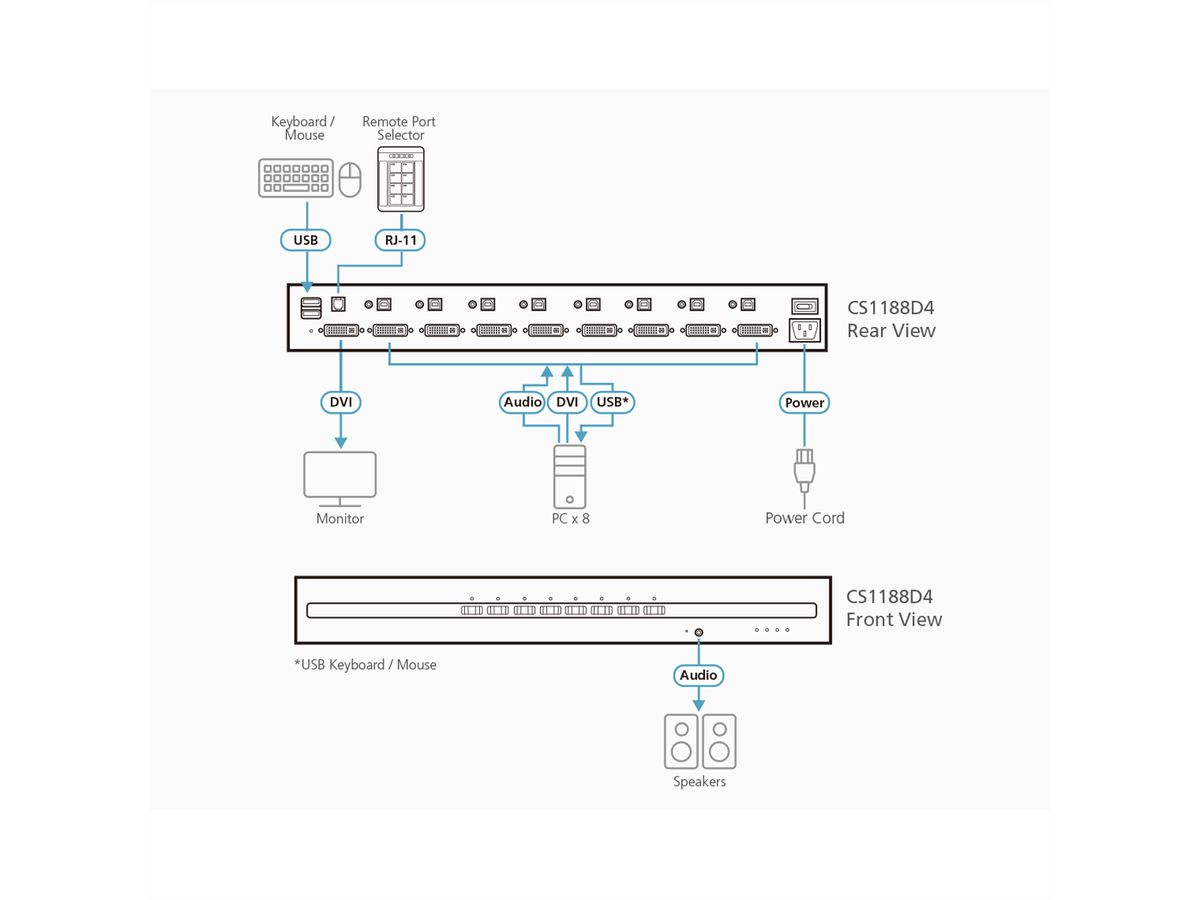 ATEN CS1188D4 Commutateur KVM sécurisé DVI 8 ports USB