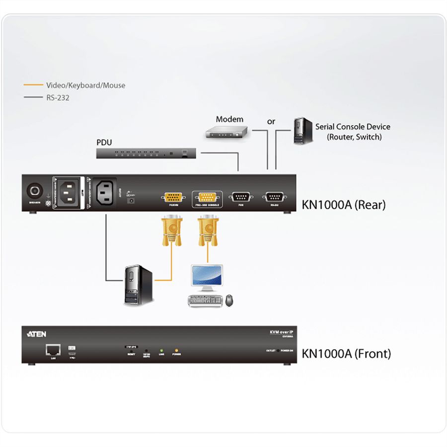 ATEN KN1000A Commutateur KVM à un port sur IP