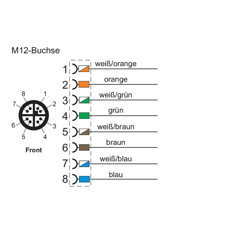 METZ CONNECT M12 connecteur codage X IP67, confectionner sur site