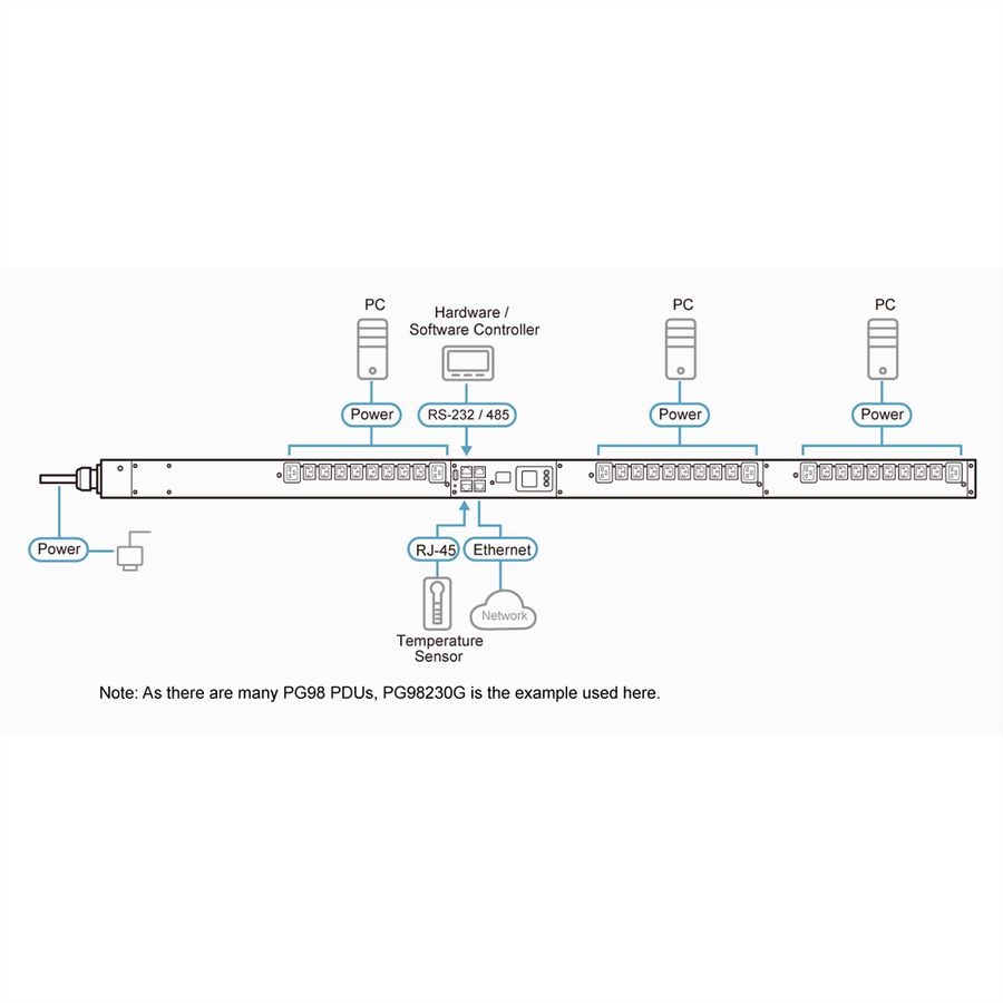ATEN PG98330G PDU triphasée 30 ports 32A