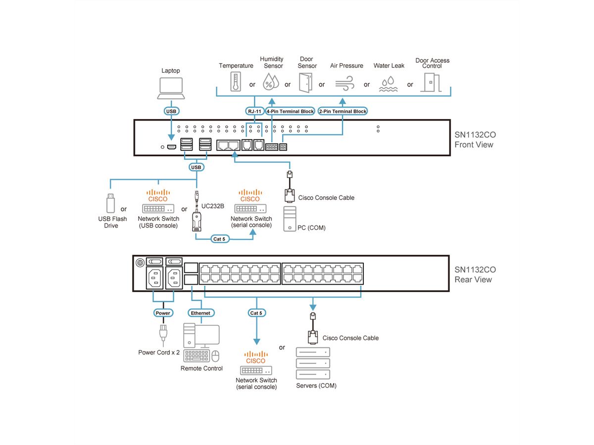 ATEN SN1132CO Serveur Console Série Série 32 ports avec double alimentation / SFP