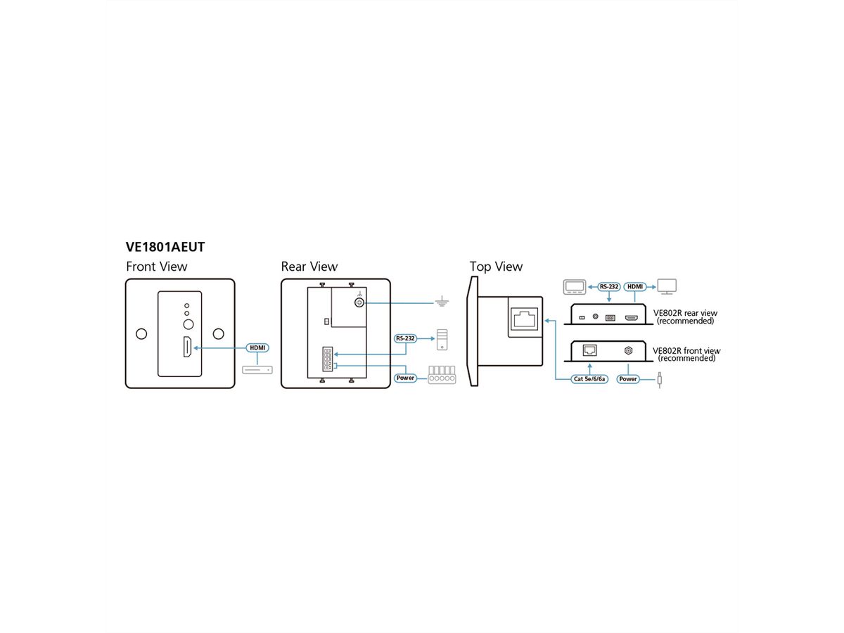 ATEN VE1801EUT Émetteur HDMI HDBaseT-Lite avec plaque murale UE