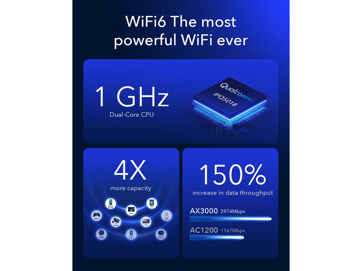 CUDY P5_EU AX3000 Routeur WiFi 6 5G Mesh, Gigabit