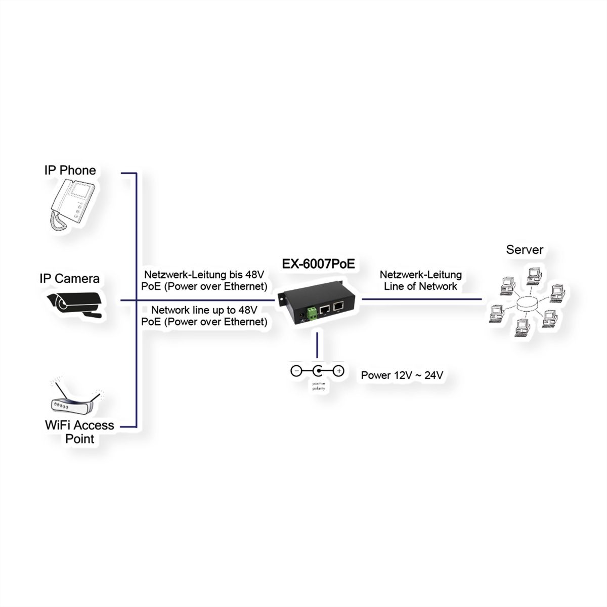 EXSYS EX-6007PoE Injecteur PoE Gigabit métallique, avec adaptateur secteur