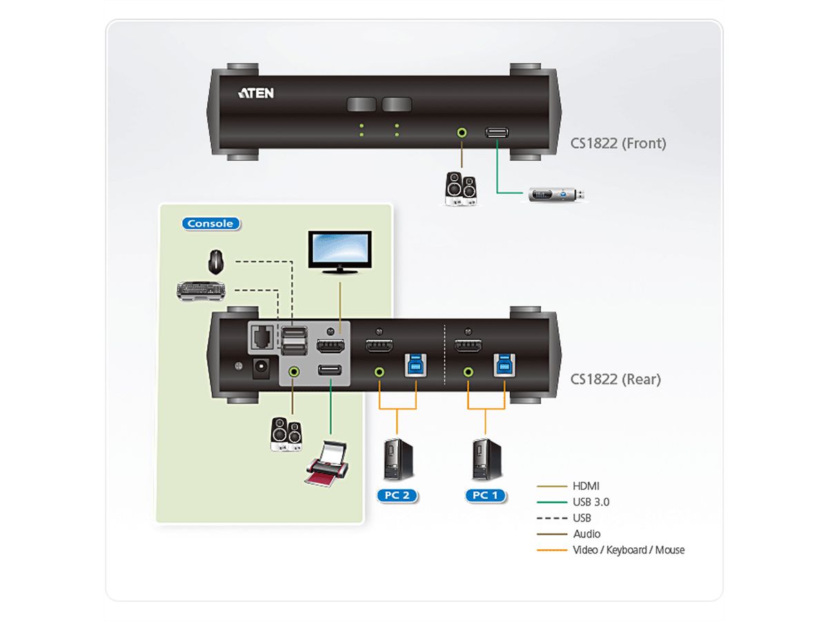 ATEN CS1822 Commutateur KVMP™ HDMI 4K 2 ports USB 3.0