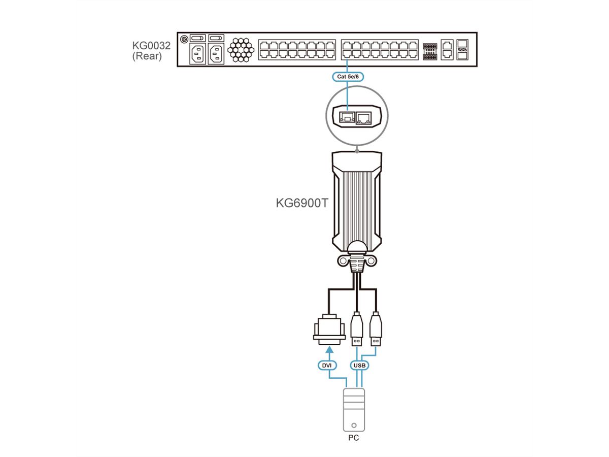 ATEN KG6900T USB DVI KVM DigiProcessor