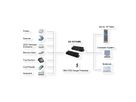 EXSYS EX-1517HMVS Hub métallique géré USB 3.2 Gen1 à 7 ports, protection de surtension 15KV ESD