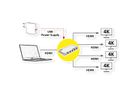 VALUE Distributeur HDMI, 4K, 4 ports