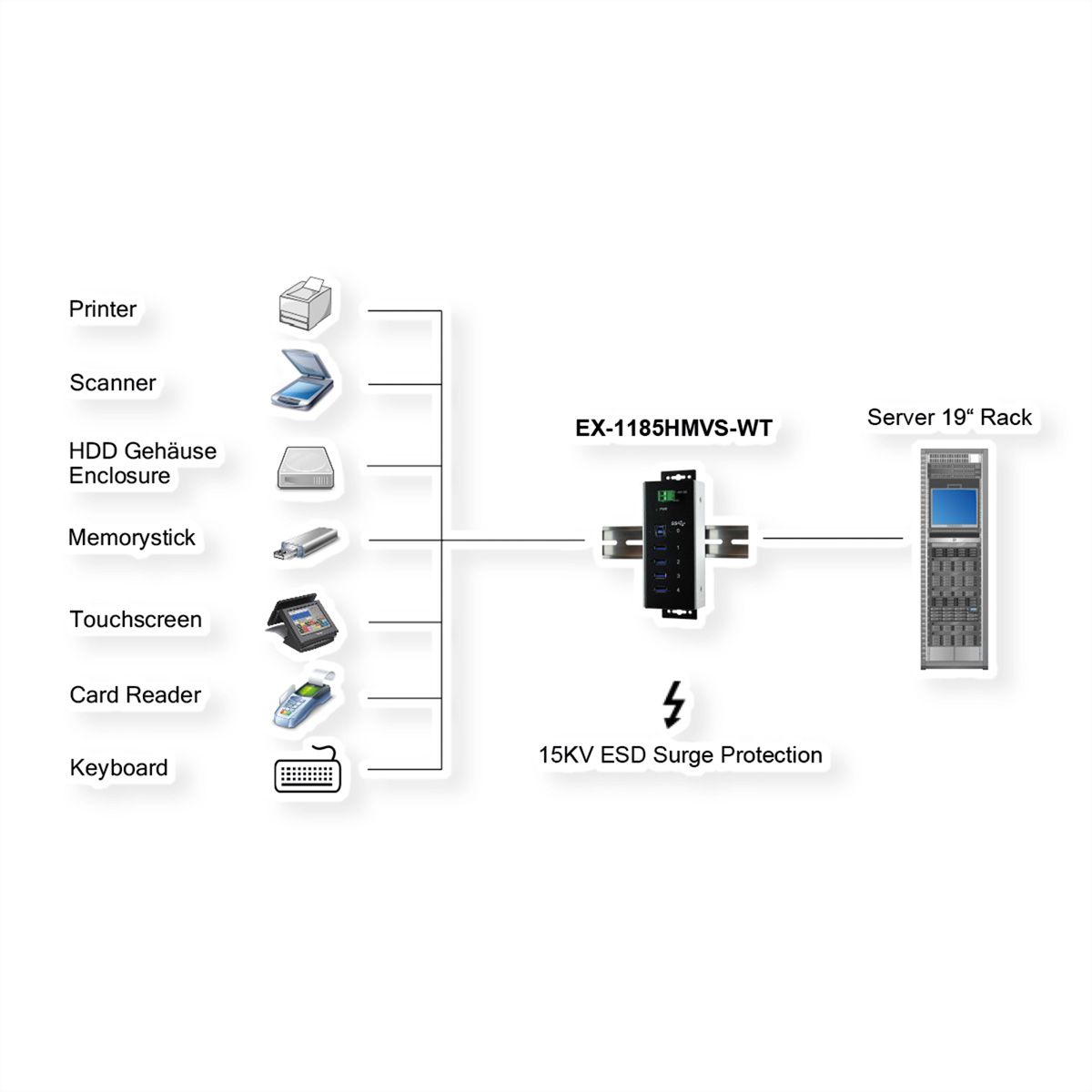 EXSYS EX-1185HMVS-WT Hub USB3.0 métal à 4 ports, Din, plage de -40°C à 85°C