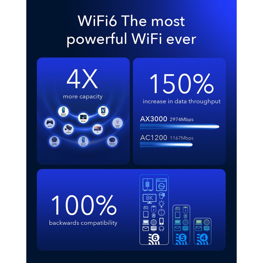 CUDY P5_EU AX3000 Routeur WiFi 6 5G Mesh, Gigabit