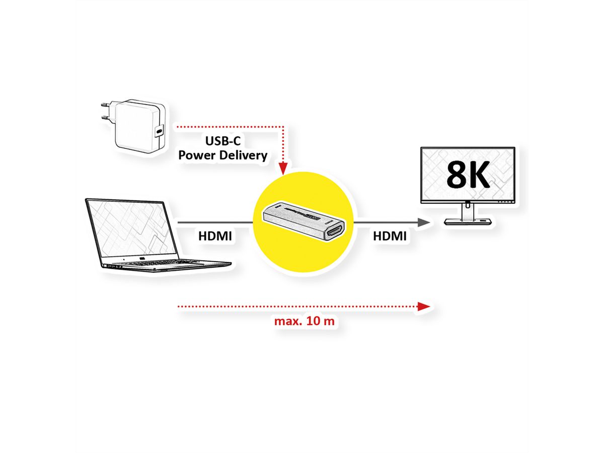 ROLINE Repeater HDMI, 8K60, 10m