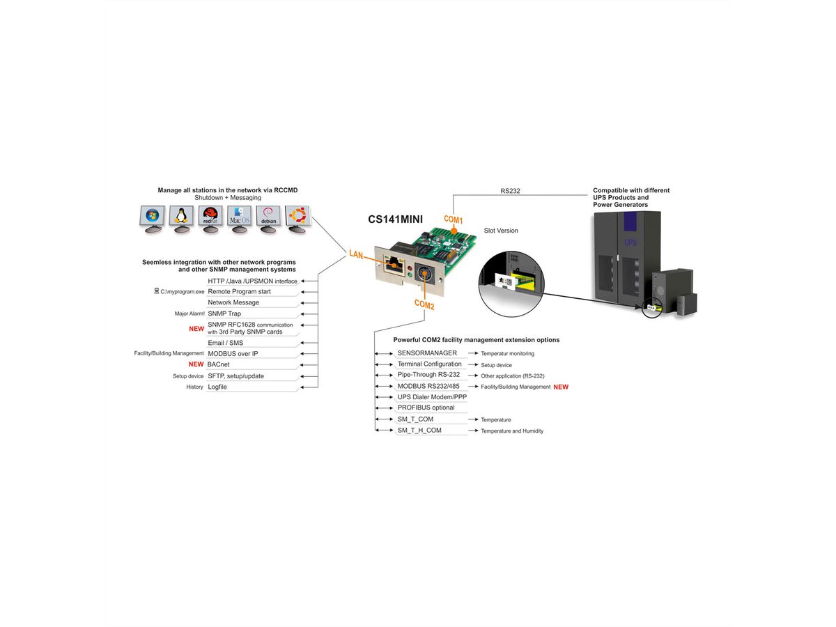 GENEREX SNMP/Web Adaptateur CS141Mini, interne