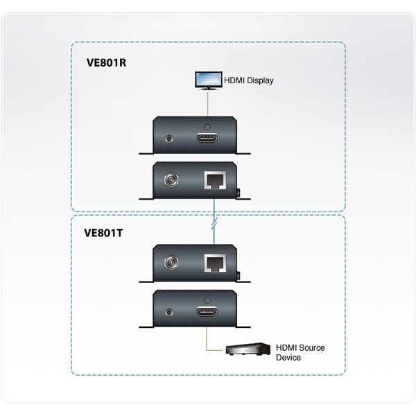 ATEN VE801R Récepteur HDMI HDBaseT-Lite