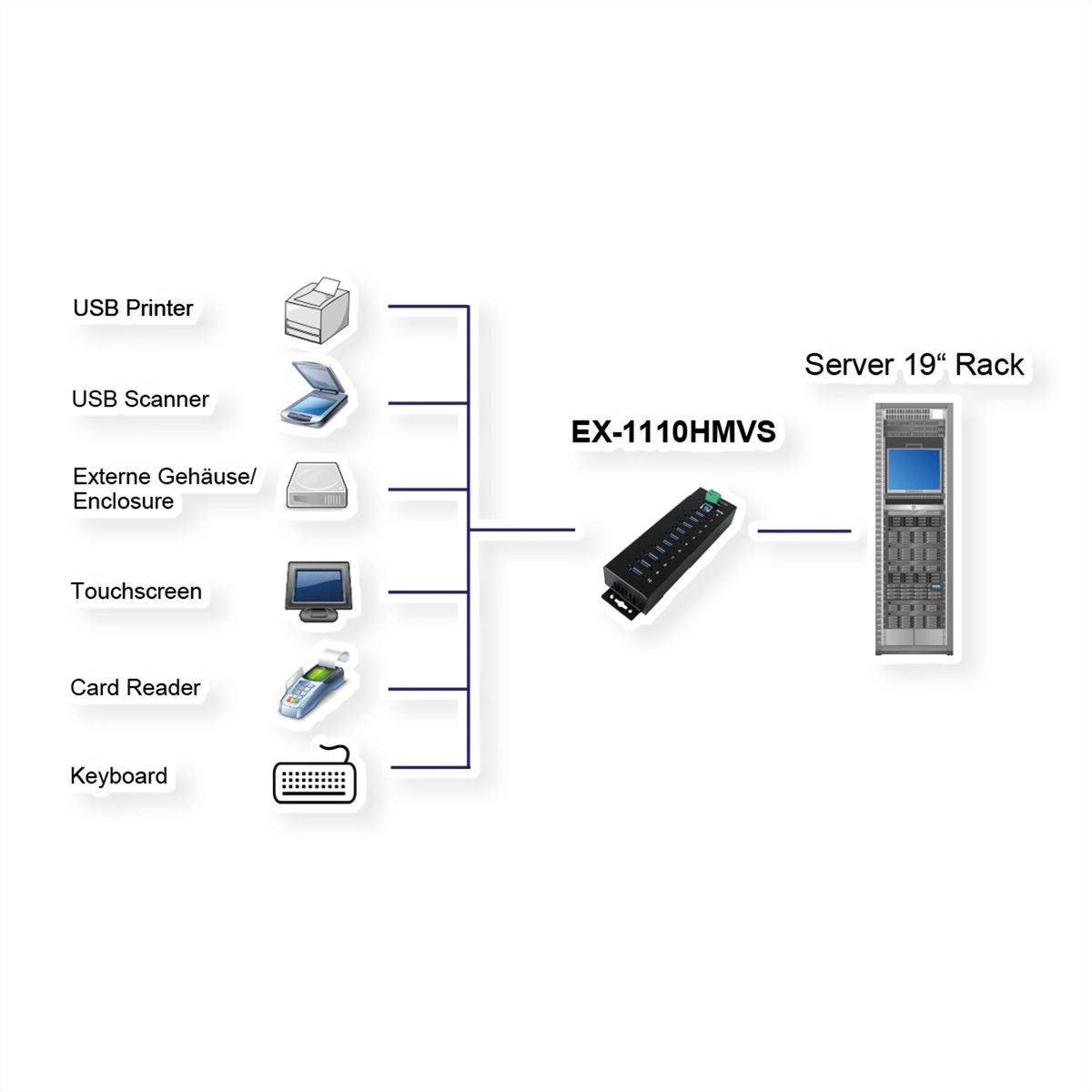 EXSYS EX-1110HMVS Hub à 10 ports USB 3.2,Gen1 protection de surtension et boîtier métal
