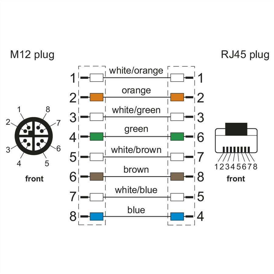 METZ CONNECT Câble Ethernet industriel M12-RJ45, codage X, 1 m